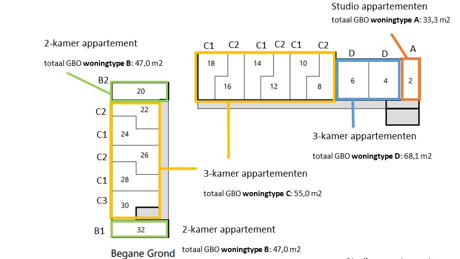 Huisnummers En Types